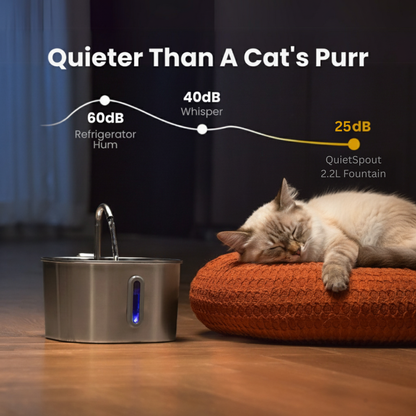 The QuietSpout™ 2.2L Fountain